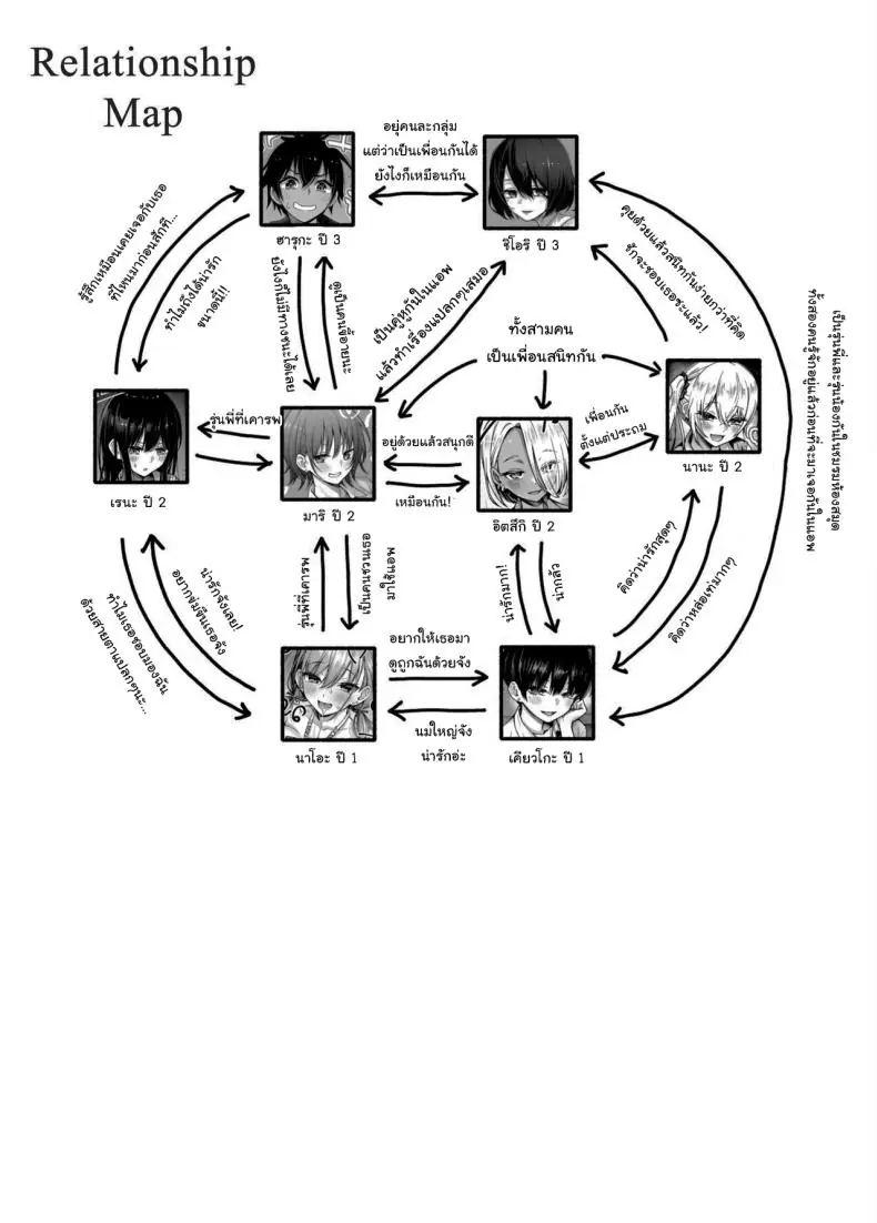 อ่านโดจิน อยากได้ท่าโพสแบบไหนก็จ่ายมาได้เลย ตอนที่ 3 (Doji Ro)