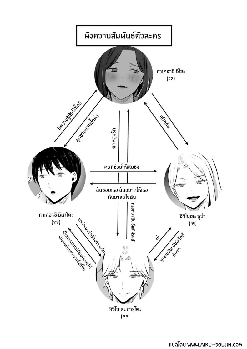 อ่านโดจิน สถานะแม่หวนกลับ การแลกเปลี่ยนที่จุดชนวนกิเลสแท้ในสายเลือด ตอนที่ 2 [Mochi dora] kindan no boshi suwappingu 〜 hahaoya kōkan de hontō no seiheki ni mezameta haha to ore
